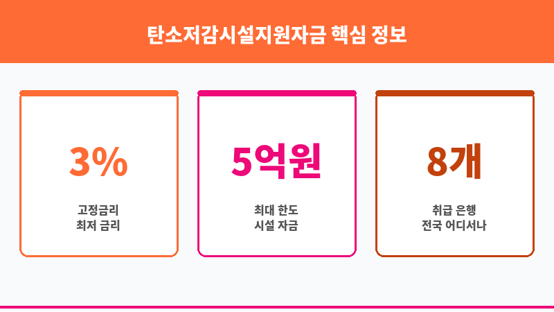 탄소저감시설지원자금 보조 이미지 3