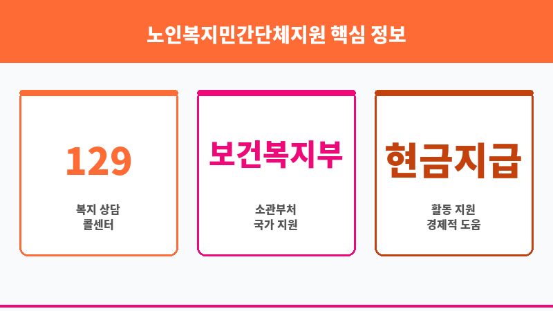 노인복지민간단체지원 보조 이미지 3