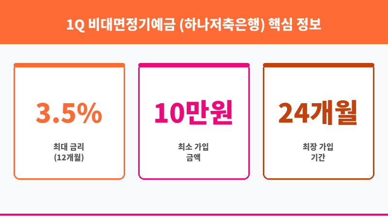 1Q 비대면정기예금 (하나저축은행) 보조 이미지 3