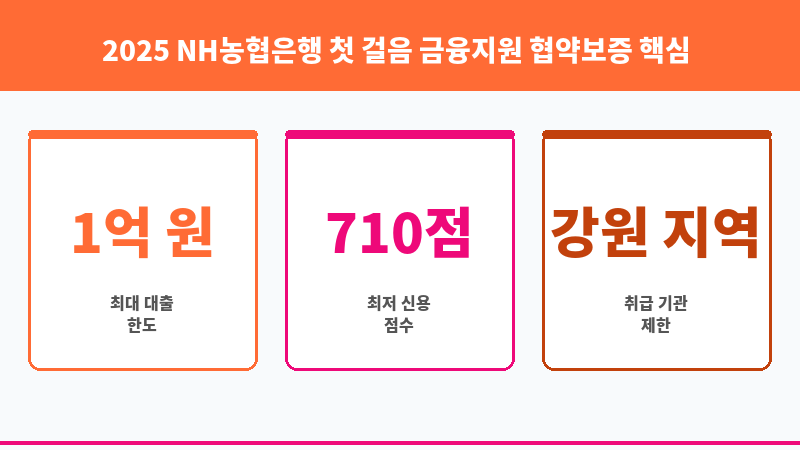2025 NH농협은행 첫 걸음 금융지원 협약보증 보조 이미지 3
