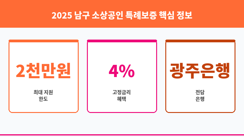 2025 남구 소상공인 특례보증 보조 이미지 3