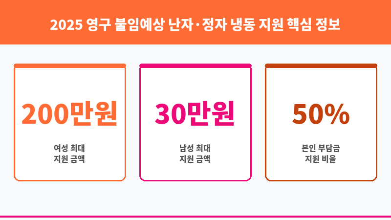 2025 영구 불임예상 난자·정자 냉동 지원 보조 이미지 3