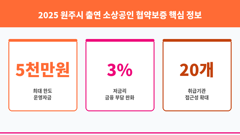 2025 원주시 출연 소상공인 협약보증 보조 이미지 3