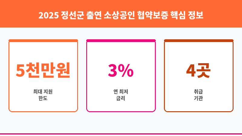 2025 정선군 출연 소상공인 협약보증 보조 이미지 3