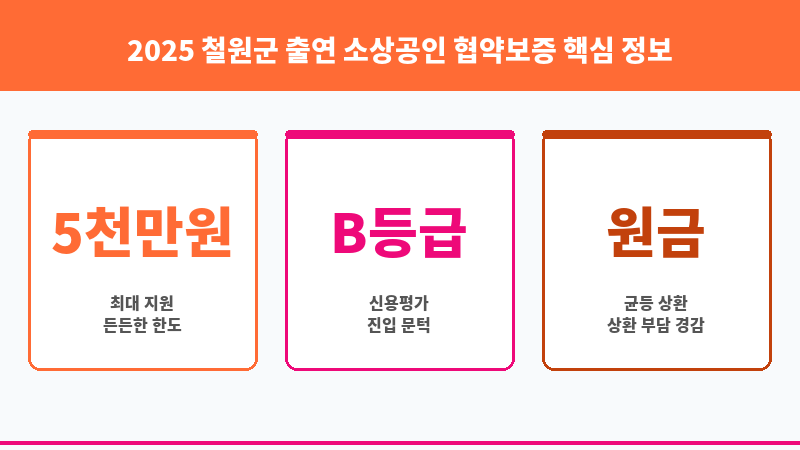 2025 철원군 출연 소상공인 협약보증 보조 이미지 3