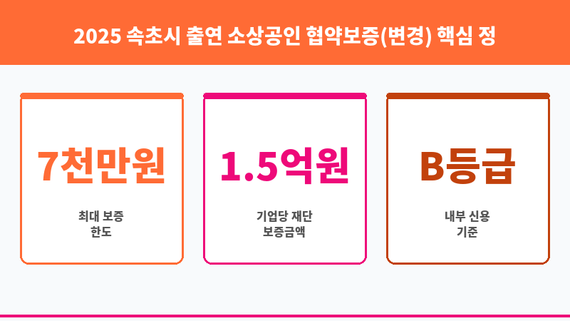 2025 속초시 출연 소상공인 협약보증(변경) 보조 이미지 3