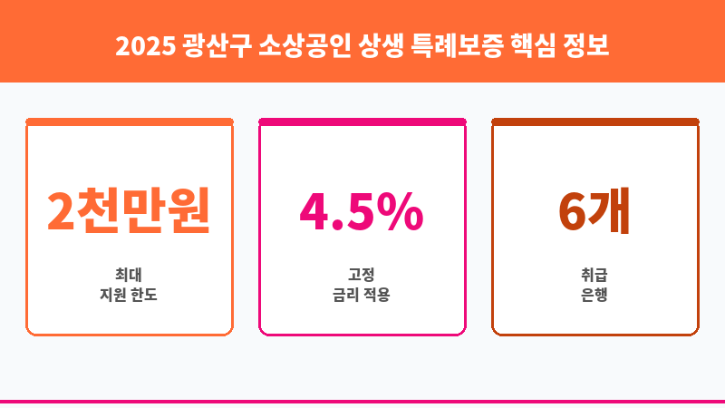 2025 광산구 소상공인 상생 특례보증 보조 이미지 3