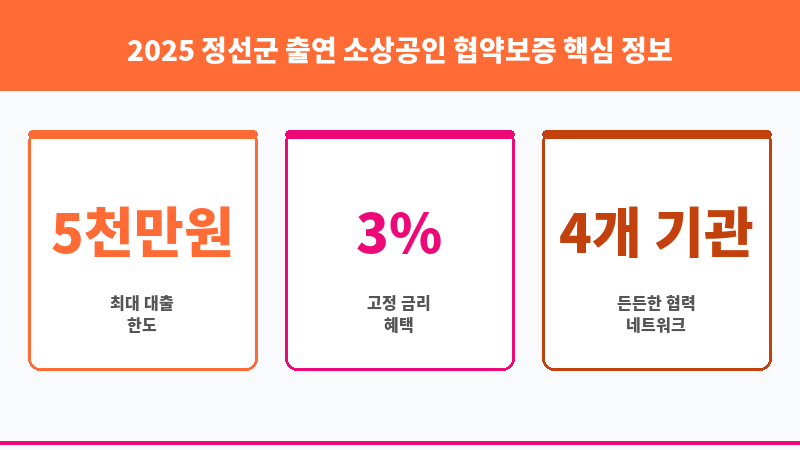 2025 정선군 출연 소상공인 협약보증 보조 이미지 3