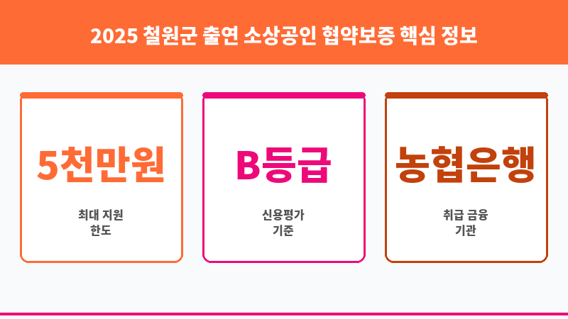 2025 철원군 출연 소상공인 협약보증 보조 이미지 3