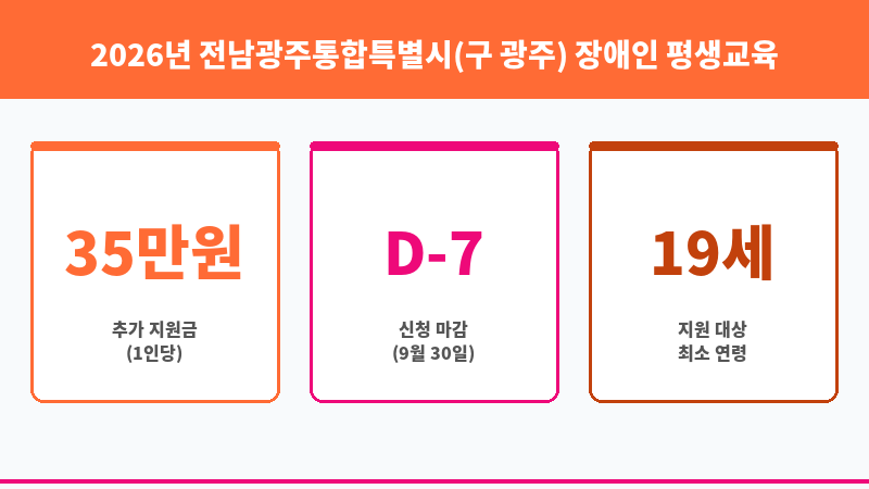 2026년 전남광주통합특별시(구 광주) 장애인 평생교육이용권 우수이용자 신청 접수 공고 보조 이미지 3
