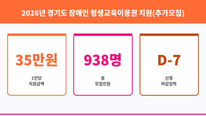 2026년 경기도 장애인 평생교육이용권 지원(추가모집) 보조 이미지 3