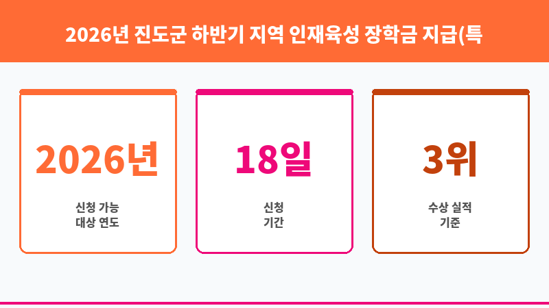 2026년 진도군 하반기 지역 인재육성 장학금 지급(특기 우수자) 보조 이미지 3