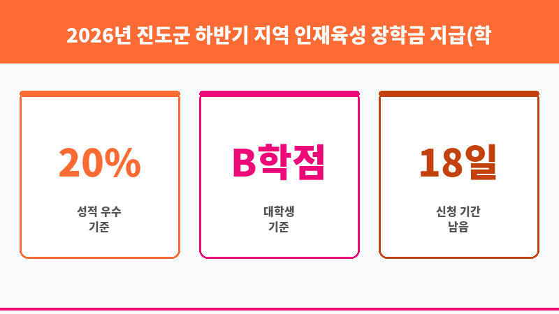 2026년 진도군 하반기 지역 인재육성 장학금 지급(학업성적 우수자) 보조 이미지 3