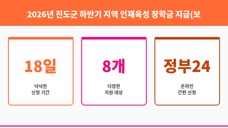 2026년 진도군 하반기 지역 인재육성 장학금 지급(보배사랑 장학생) 보조 이미지 3