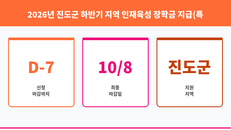 2026년 진도군 하반기 지역 인재육성 장학금 지급(특기 우수자) 보조 이미지 3