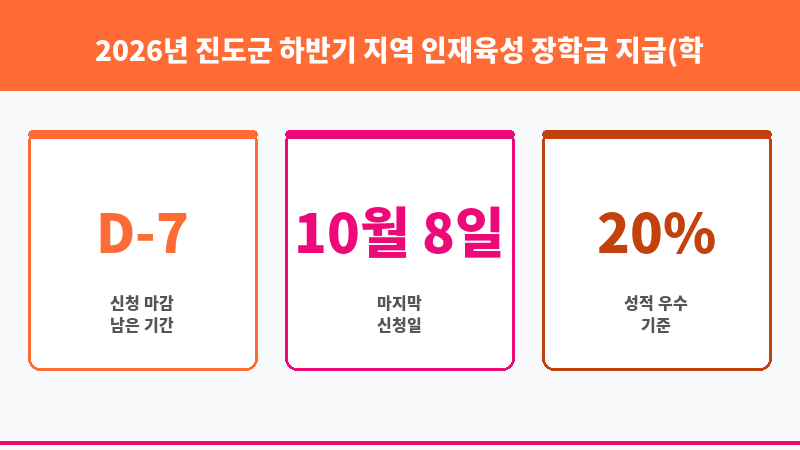 2026년 진도군 하반기 지역 인재육성 장학금 지급(학업성적 우수자) 보조 이미지 3
