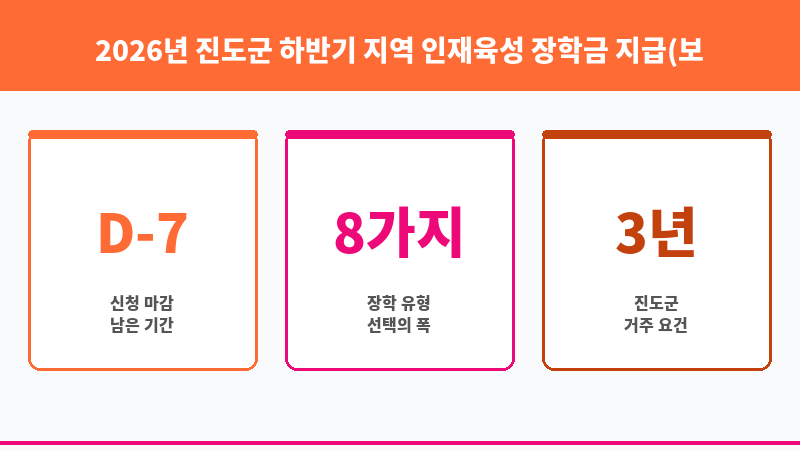 2026년 진도군 하반기 지역 인재육성 장학금 지급(보배사랑 장학생) 보조 이미지 3