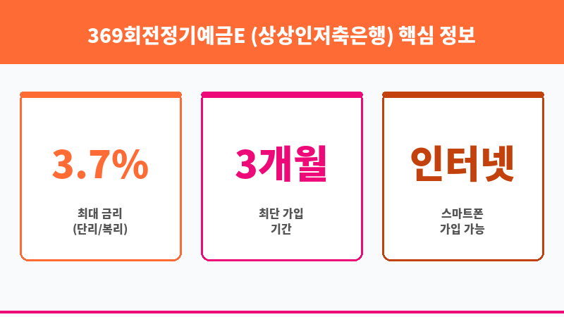 369회전정기예금E (상상인저축은행) 보조 이미지 3
