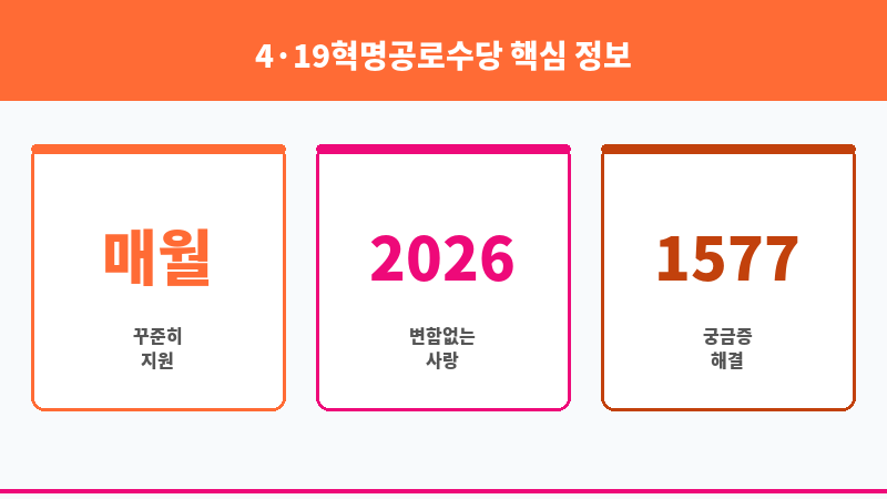 4·19혁명공로수당 보조 이미지 3