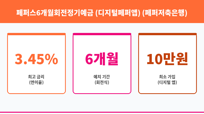 페퍼스6개월회전정기예금 (디지털페퍼앱) (페퍼저축은행) 보조 이미지 3