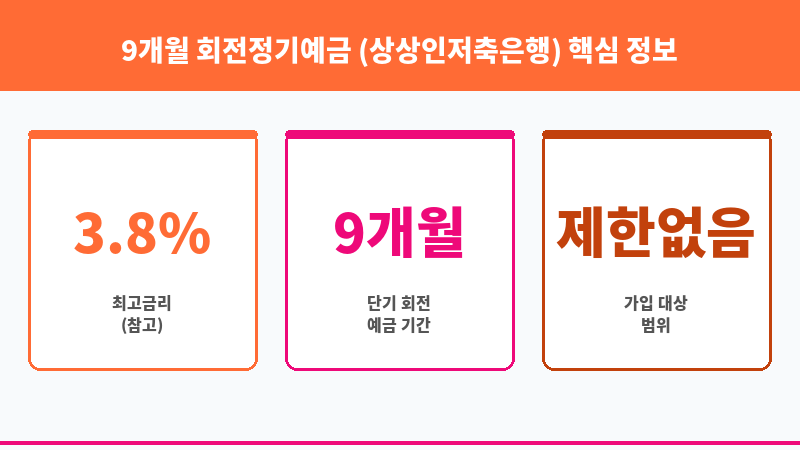 9개월 회전정기예금 (상상인저축은행) 보조 이미지 3