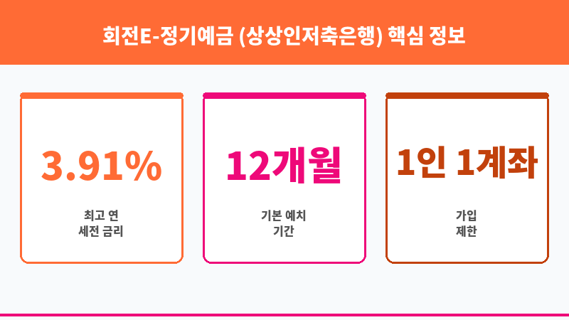 회전E-정기예금 (상상인저축은행) 보조 이미지 3