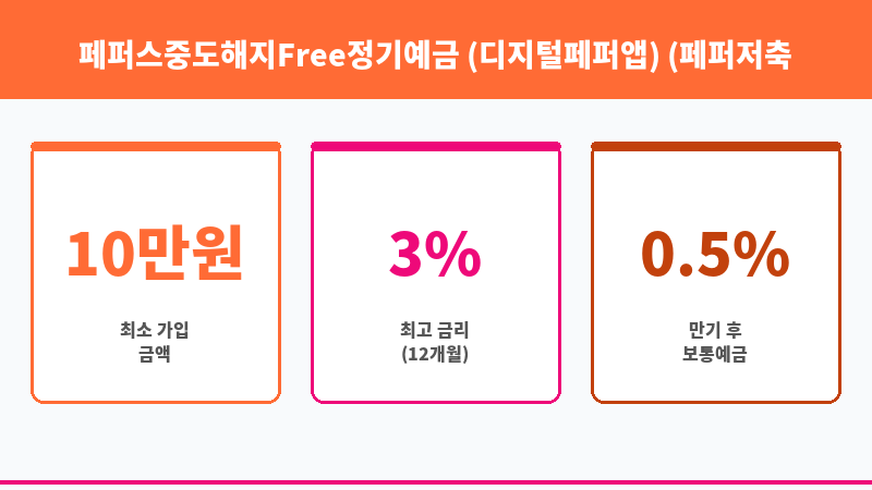 페퍼스중도해지Free정기예금 (디지털페퍼앱) (페퍼저축은행) 보조 이미지 3