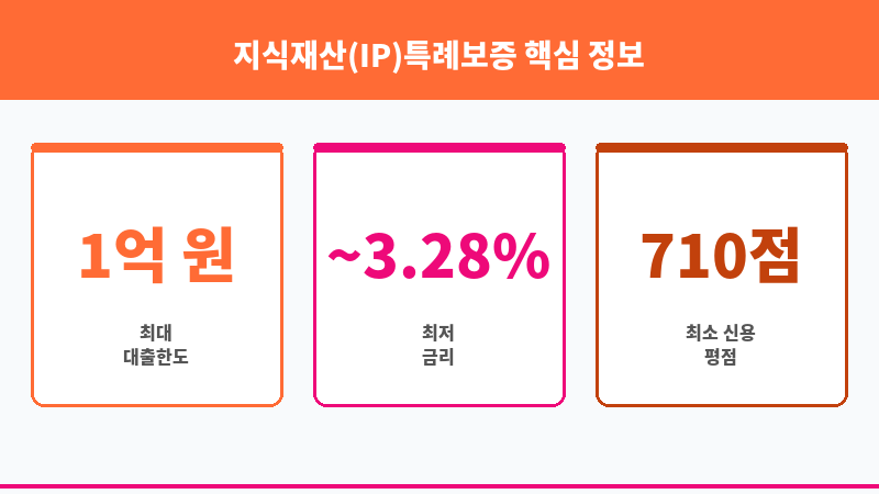 지식재산(IP)특례보증 보조 이미지 3