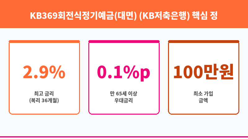 KB369회전식정기예금(대면) (KB저축은행) 보조 이미지 3