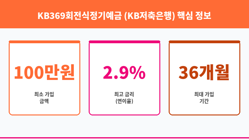 KB369회전식정기예금 (KB저축은행) 보조 이미지 3