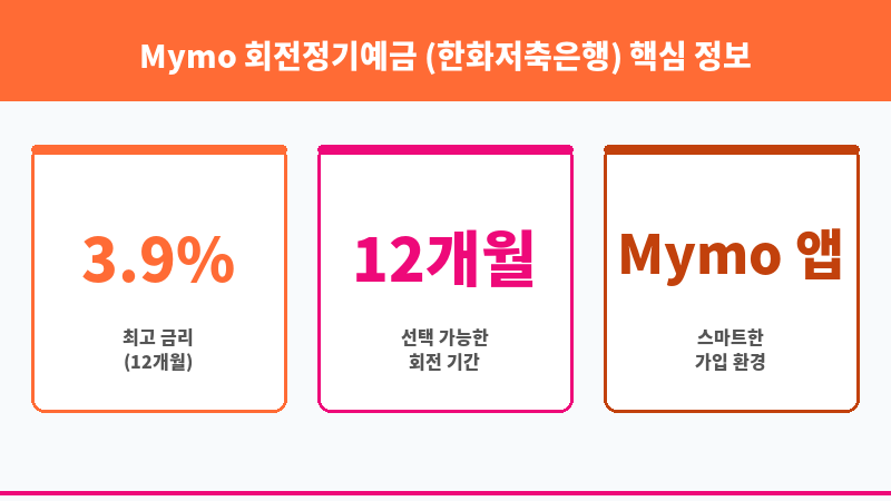 Mymo 회전정기예금 (한화저축은행) 보조 이미지 3