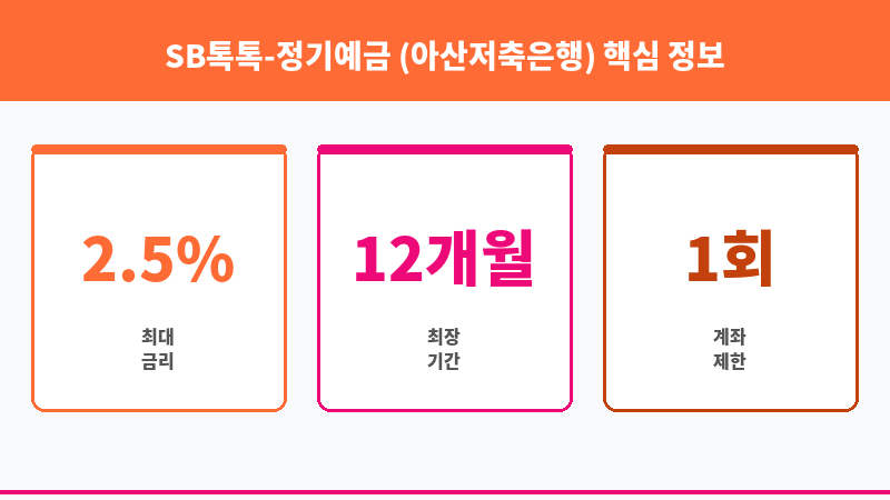 SB톡톡-정기예금 (아산저축은행) 보조 이미지 3