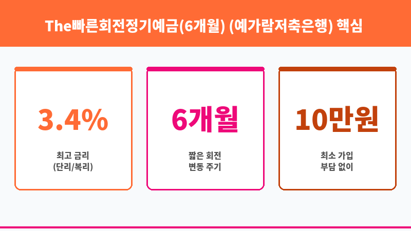The빠른회전정기예금(6개월) (예가람저축은행) 보조 이미지 3