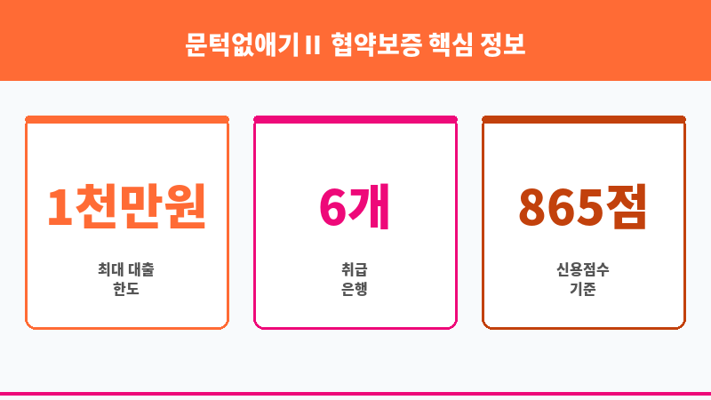 문턱없애기Ⅱ 협약보증 보조 이미지 3