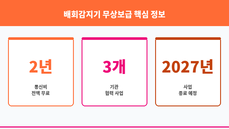 배회감지기 무상보급 보조 이미지 3