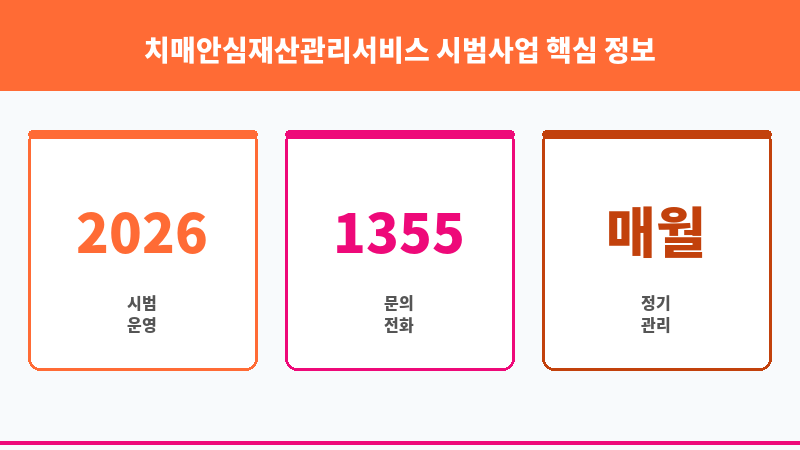치매안심재산관리서비스 시범사업 보조 이미지 3