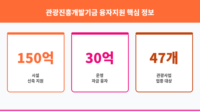 관광진흥개발기금 융자지원 보조 이미지 3