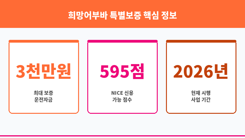 희망어부바 특별보증 보조 이미지 3
