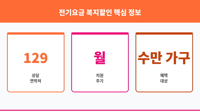 전기요금 복지할인 보조 이미지 3