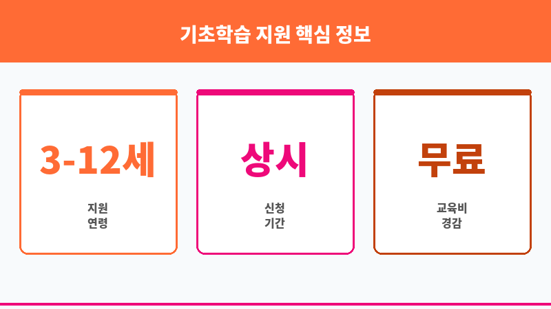 기초학습 지원 보조 이미지 3