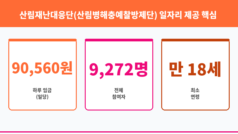 산림재난대응단(산림병해충예찰방제단) 일자리 제공 보조 이미지 3