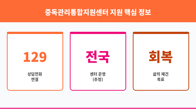 중독관리통합지원센터 지원 보조 이미지 3