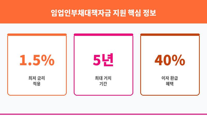 임업인부채대책자금 지원 보조 이미지 3