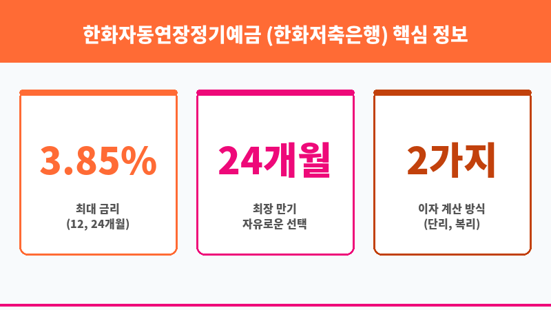 한화자동연장정기예금 (한화저축은행) 보조 이미지 3