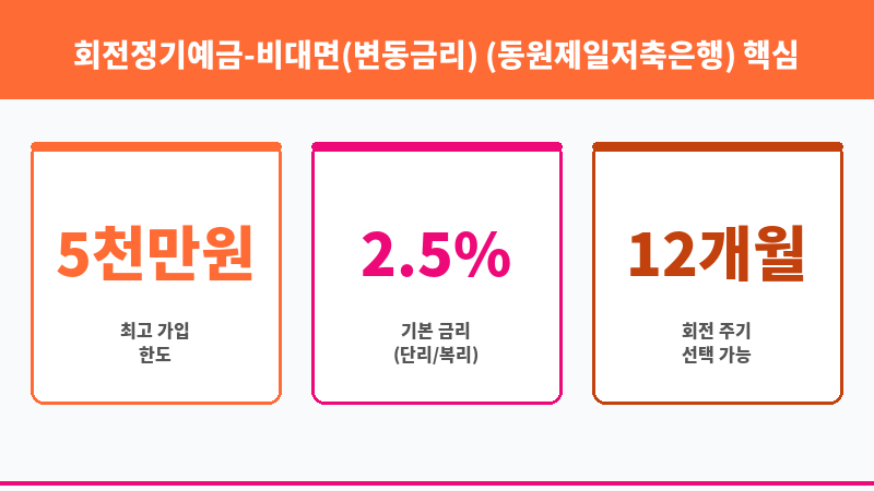회전정기예금-비대면(변동금리) (동원제일저축은행) 보조 이미지 3