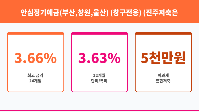 안심정기예금(부산,창원,울산) (창구전용) (진주저축은행) 보조 이미지 3