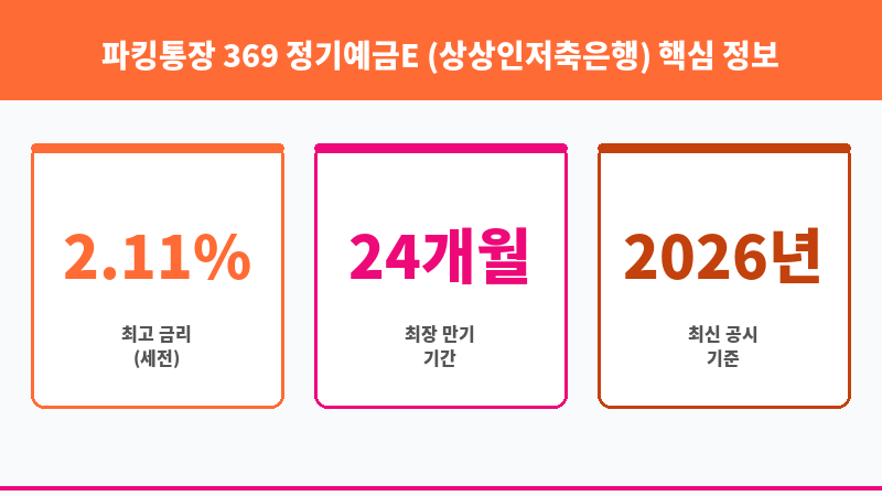 파킹통장 369 정기예금E (상상인저축은행) 보조 이미지 3