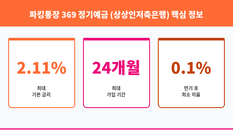 파킹통장 369 정기예금 (상상인저축은행) 보조 이미지 3