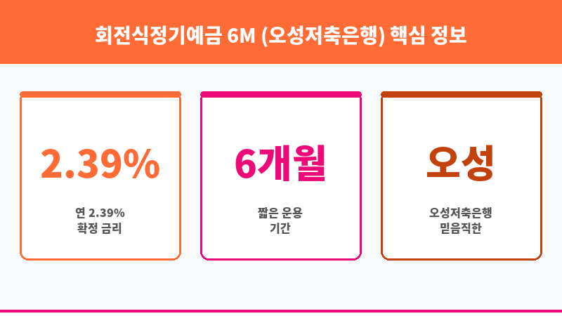 회전식정기예금 6M (오성저축은행) 보조 이미지 3