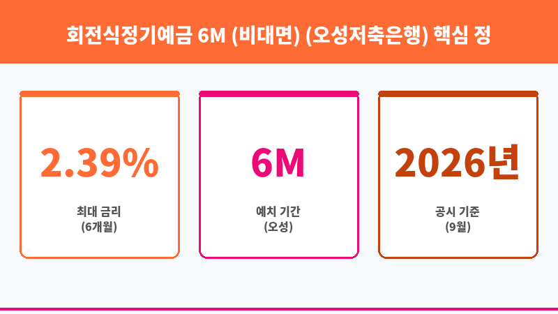 회전식정기예금 6M (비대면) (오성저축은행) 보조 이미지 3